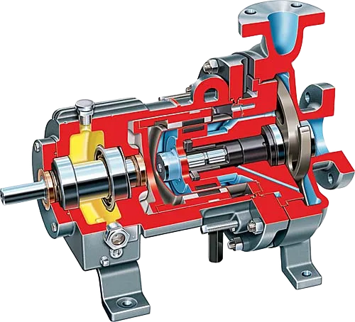 Guardian ANSI Overhung Magnetic Drive Pump