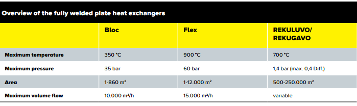 heat-table