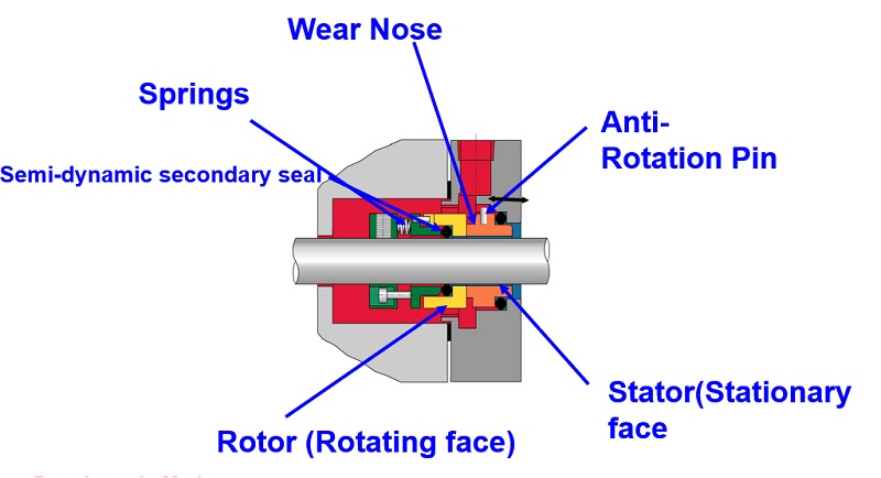 Flowserve Mechanical Seal Components