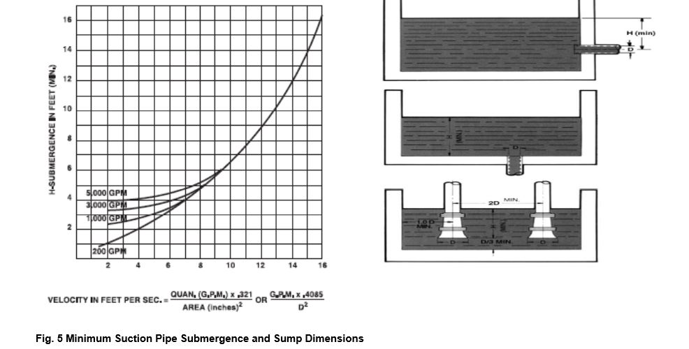 How does a sump pump work?