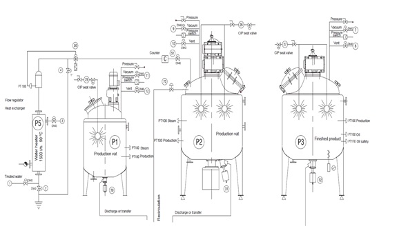 Production Skids design