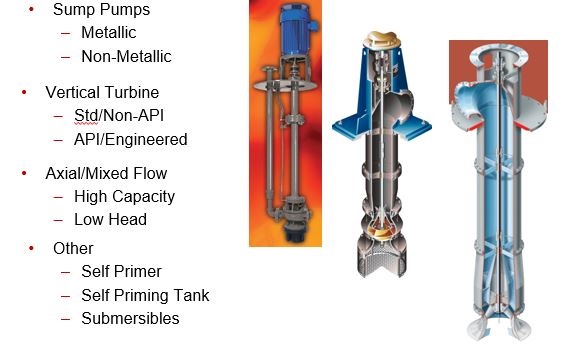 Sump Pump Family - Flpwserve