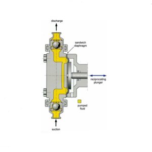 What is an Air Operated Diaphragm Pump?