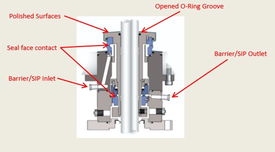 Double Mechanical Seal - bottom entry seal