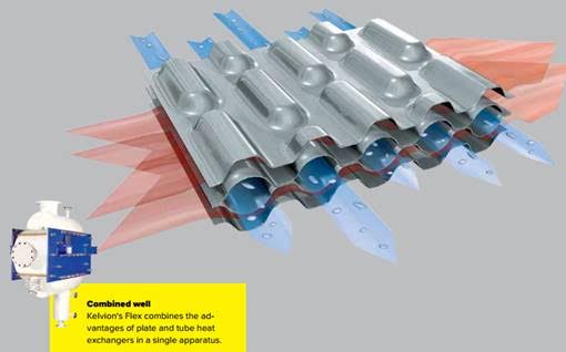 heat-exchanger-3